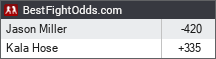 BestFightOdds.com