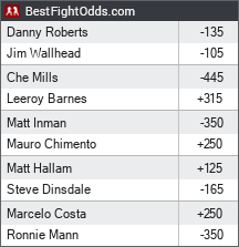 Cage Warriors 68: Roberts vs. Wallhead odds - BestFightOdds