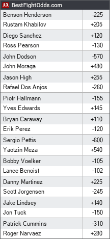 UFC Fight Night 42: Henderson vs. Khabilov odds - BestFightOdds