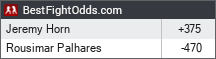 BestFightOdds.com