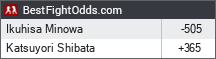 BestFightOdds.com