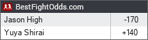 BestFightOdds.com