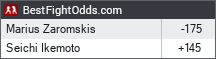 BestFightOdds.com