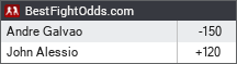 BestFightOdds.com