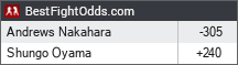 BestFightOdds.com