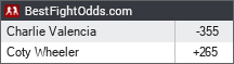 BestFightOdds.com