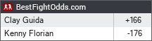 BestFightOdds.com