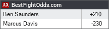 BestFightOdds.com