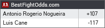 BestFightOdds.com