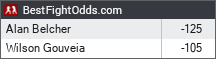 BestFightOdds.com