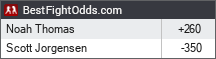 BestFightOdds.com