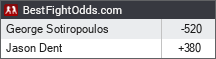 BestFightOdds.com