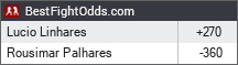 BestFightOdds.com