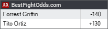 BestFightOdds.com