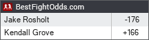 BestFightOdds.com