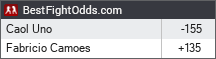 BestFightOdds.com