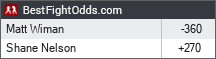 BestFightOdds.com