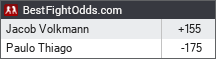 BestFightOdds.com