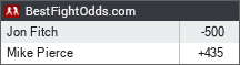 BestFightOdds.com