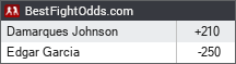 BestFightOdds.com