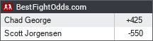 BestFightOdds.com