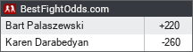 BestFightOdds.com