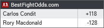 BestFightOdds.com