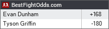 BestFightOdds.com