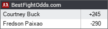 BestFightOdds.com