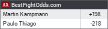 BestFightOdds.com