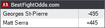 BestFightOdds.com