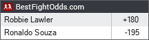 BestFightOdds.com