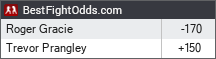 BestFightOdds.com