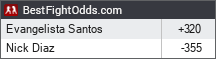 BestFightOdds.com