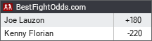 BestFightOdds.com