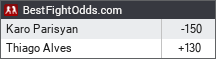 BestFightOdds.com