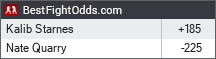 BestFightOdds.com