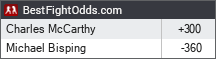 BestFightOdds.com