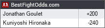 BestFightOdds.com