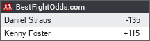 BestFightOdds.com