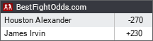 BestFightOdds.com