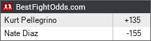 BestFightOdds.com