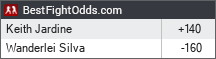BestFightOdds.com