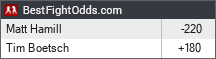 BestFightOdds.com