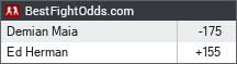 BestFightOdds.com