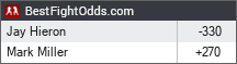 BestFightOdds.com