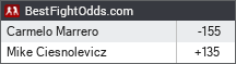 BestFightOdds.com
