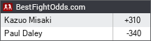 BestFightOdds.com