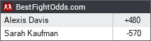BestFightOdds.com