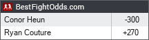 BestFightOdds.com
